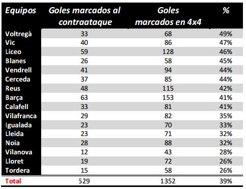 tabla 1