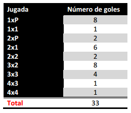 tabla 2